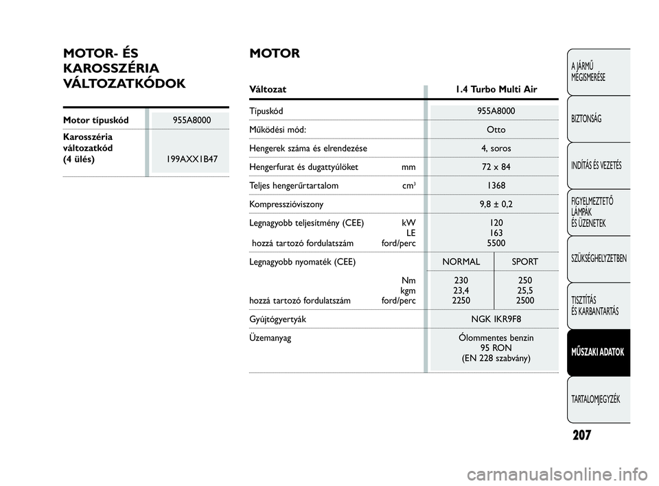 Abarth Punto 2018 Kezelési és karbantartási útmutató (in Hungarian) Motor típuskód955A8000
Karosszéria
változatkód
(4 ülés)199AXX1B47
207
A JÁRMŰ
MEGISMERÉSE
BIZTONSÁG
INDÍTÁS ÉS VEZETÉS
FIGYELMEZTETŐ
LÁMPÁK
ÉS ÜZENETEK
SZÜKSÉGHELYZETBEN
TISZ Abarth Punto 2018 Kezelési és karbantartási útmutató (in Hungarian) Motor típuskód955A8000
Karosszéria
változatkód
(4 ülés)199AXX1B47
207
A JÁRMŰ
MEGISMERÉSE
BIZTONSÁG
INDÍTÁS ÉS VEZETÉS
FIGYELMEZTETŐ
LÁMPÁK
ÉS ÜZENETEK
SZÜKSÉGHELYZETBEN
TISZ