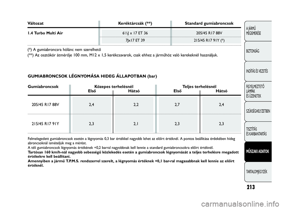 Abarth Punto 2018 Kezelési és karbantartási útmutató (in Hungarian) 213
A JÁRMŰ
MEGISMERÉSE
BIZTONSÁG
INDÍTÁS ÉS VEZETÉS
FIGYELMEZTETŐ
LÁMPÁK
ÉS ÜZENETEK
SZÜKSÉGHELYZETBEN
TISZTÍTÁS
ÉS KARBANTARTÁS
MŰSZAKI ADATOK
TARTALOMJEGYZÉK
Változat Ker Abarth Punto 2018 Kezelési és karbantartási útmutató (in Hungarian) 213
A JÁRMŰ
MEGISMERÉSE
BIZTONSÁG
INDÍTÁS ÉS VEZETÉS
FIGYELMEZTETŐ
LÁMPÁK
ÉS ÜZENETEK
SZÜKSÉGHELYZETBEN
TISZTÍTÁS
ÉS KARBANTARTÁS
MŰSZAKI ADATOK
TARTALOMJEGYZÉK
Változat Ker