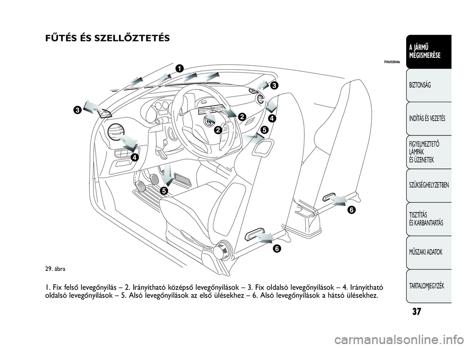 Abarth Punto 2013  Kezelési és karbantartási útmutató (in Hungarian) 37
A JÁRMŰ 
MEGISMERÉSE
BIZTONSÁG
INDÍTÁS ÉS VEZETÉS
FIGYELMEZTETŐ 
LÁMPÁK 
ÉS ÜZENETEK
SZÜKSÉGHELYZETBEN
TISZTÍTÁS 
ÉS KARBANTARTÁS
MŰSZAKI ADATOK
TARTALOMJEGYZÉK
29. ábra
F0U02