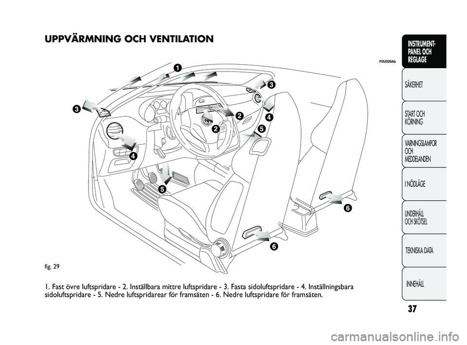 Abarth Punto 2012 Drift- och underhållshandbok (in Swedish) 37
INSTRUMENT-
PANEL OCH
REGLAGE
SÄKERHET
START OCH
KÖRNING
VARNINGSLAMPOR
OCH
MEDDELANDEN
I NÖDLÄGE
UNDERHÅLL
OCH SKÖTSEL
TEKNISKA DATA
INNEHÅLL
fig. 29
F0U029Ab
UPPVÄRMNING OCH VENTILATI Abarth Punto 2012 Drift- och underhållshandbok (in Swedish) 37
INSTRUMENT-
PANEL OCH
REGLAGE
SÄKERHET
START OCH
KÖRNING
VARNINGSLAMPOR
OCH
MEDDELANDEN
I NÖDLÄGE
UNDERHÅLL
OCH SKÖTSEL
TEKNISKA DATA
INNEHÅLL
fig. 29
F0U029Ab
UPPVÄRMNING OCH VENTILATI