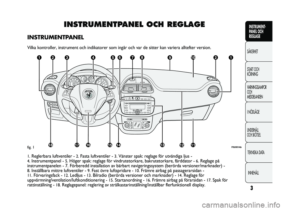 Abarth Punto 2012 Drift- och underhållshandbok (in Swedish) 3
INSTRUMENT-
PANEL OCH
REGLAGE
SÄKERHET
START OCH
KÖRNING
VARNINGSLAMPOR
OCH
MEDDELANDEN
I NÖDLÄGE
UNDERHÅLL
OCH SKÖTSEL
TEKNISKA DATA
INNEHÅLL
INSTRUMENTPANEL OCH REGLAGE
INSTRUMENTPANEL
Abarth Punto 2012 Drift- och underhållshandbok (in Swedish) 3
INSTRUMENT-
PANEL OCH
REGLAGE
SÄKERHET
START OCH
KÖRNING
VARNINGSLAMPOR
OCH
MEDDELANDEN
I NÖDLÄGE
UNDERHÅLL
OCH SKÖTSEL
TEKNISKA DATA
INNEHÅLL
INSTRUMENTPANEL OCH REGLAGE
INSTRUMENTPANEL