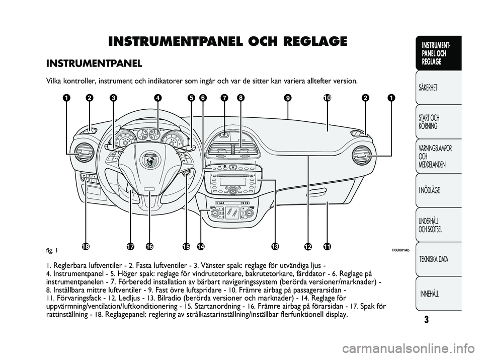 Abarth Punto 2012  Drift- och underhållshandbok (in Swedish) 3
INSTRUMENT-
PANEL OCH 
REGLAGE
SÄKERHET
START OCH 
KÖRNING
VARNINGSLAMPOR
OCH 
MEDDELANDEN
I NÖDLÄGE
UNDERHÅLL 
OCH SKÖTSEL
TEKNISKA DATA
INNEHÅLL
INSTRUMENTPANEL OCH REGLAGE
INSTRUMENTPANEL
