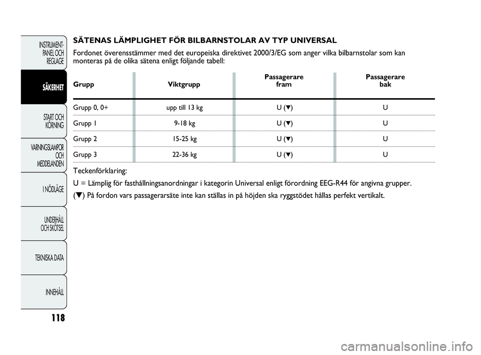 Abarth Punto 2021 Drift- och underhållshandbok (in Swedish) 118
INSTRUMENT-
PANEL OCH
REGLAGE
SÄKERHET
START OCH
KÖRNING
VARNINGSLAMPOR
OCH
MEDDELANDEN
I NÖDLÄGE
UNDERHÅLL
OCH SKÖTSEL
TEKNISKA DATA
INNEHÅLL
SÄTENAS LÄMPLIGHET FÖR BILBARNSTOLAR AV T Abarth Punto 2021 Drift- och underhållshandbok (in Swedish) 118
INSTRUMENT-
PANEL OCH
REGLAGE
SÄKERHET
START OCH
KÖRNING
VARNINGSLAMPOR
OCH
MEDDELANDEN
I NÖDLÄGE
UNDERHÅLL
OCH SKÖTSEL
TEKNISKA DATA
INNEHÅLL
SÄTENAS LÄMPLIGHET FÖR BILBARNSTOLAR AV T