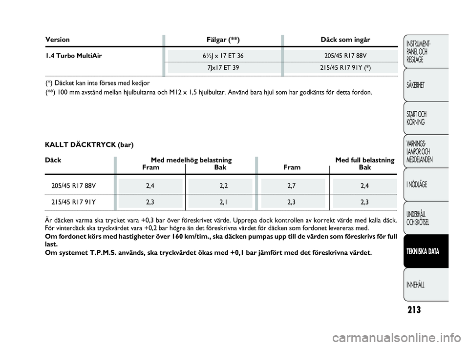 Abarth Punto 2021 Drift- och underhållshandbok (in Swedish) 213
INSTRUMENT-
PANEL OCH
REGLAGE
SÄKERHET
START OCH
KÖRNING
VARNINGS-
LAMPOR OCH
MEDDELANDEN
I NÖDLÄGE
UNDERHÅLL
OCH SKÖTSEL
TEKNISKA DATA
INNEHÅLL
Version Fälgar (**) Däck som ingår
1.4 Abarth Punto 2021 Drift- och underhållshandbok (in Swedish) 213
INSTRUMENT-
PANEL OCH
REGLAGE
SÄKERHET
START OCH
KÖRNING
VARNINGS-
LAMPOR OCH
MEDDELANDEN
I NÖDLÄGE
UNDERHÅLL
OCH SKÖTSEL
TEKNISKA DATA
INNEHÅLL
Version Fälgar (**) Däck som ingår
1.4