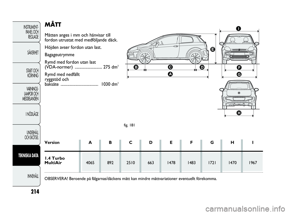 Abarth Punto 2021 Drift- och underhållshandbok (in Swedish) 214
INSTRUMENT-
PANEL OCH
REGLAGE
SÄKERHET
START OCH
KÖRNING
VARNINGS-
LAMPOR OCH
MEDDELANDEN
I NÖDLÄGE
UNDERHÅLL
OCH SKÖTSEL
TEKNISKA DATA
INNEHÅLL
fig. 181
Version A B C D E F G H I
1.4 Tu Abarth Punto 2021 Drift- och underhållshandbok (in Swedish) 214
INSTRUMENT-
PANEL OCH
REGLAGE
SÄKERHET
START OCH
KÖRNING
VARNINGS-
LAMPOR OCH
MEDDELANDEN
I NÖDLÄGE
UNDERHÅLL
OCH SKÖTSEL
TEKNISKA DATA
INNEHÅLL
fig. 181
Version A B C D E F G H I
1.4 Tu