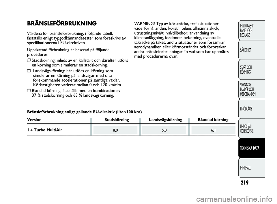 Abarth Punto 2021 Drift- och underhållshandbok (in Swedish) 219
INSTRUMENT-
PANEL OCH
REGLAGE
SÄKERHET
START OCH
KÖRNING
VARNINGS-
LAMPOR OCH
MEDDELANDEN
I NÖDLÄGE
UNDERHÅLL
OCH SKÖTSEL
TEKNISKA DATA
INNEHÅLL
8,05,06,1
BRÄNSLEFÖRBRUKNING
Värdena f Abarth Punto 2021 Drift- och underhållshandbok (in Swedish) 219
INSTRUMENT-
PANEL OCH
REGLAGE
SÄKERHET
START OCH
KÖRNING
VARNINGS-
LAMPOR OCH
MEDDELANDEN
I NÖDLÄGE
UNDERHÅLL
OCH SKÖTSEL
TEKNISKA DATA
INNEHÅLL
8,05,06,1
BRÄNSLEFÖRBRUKNING
Värdena f