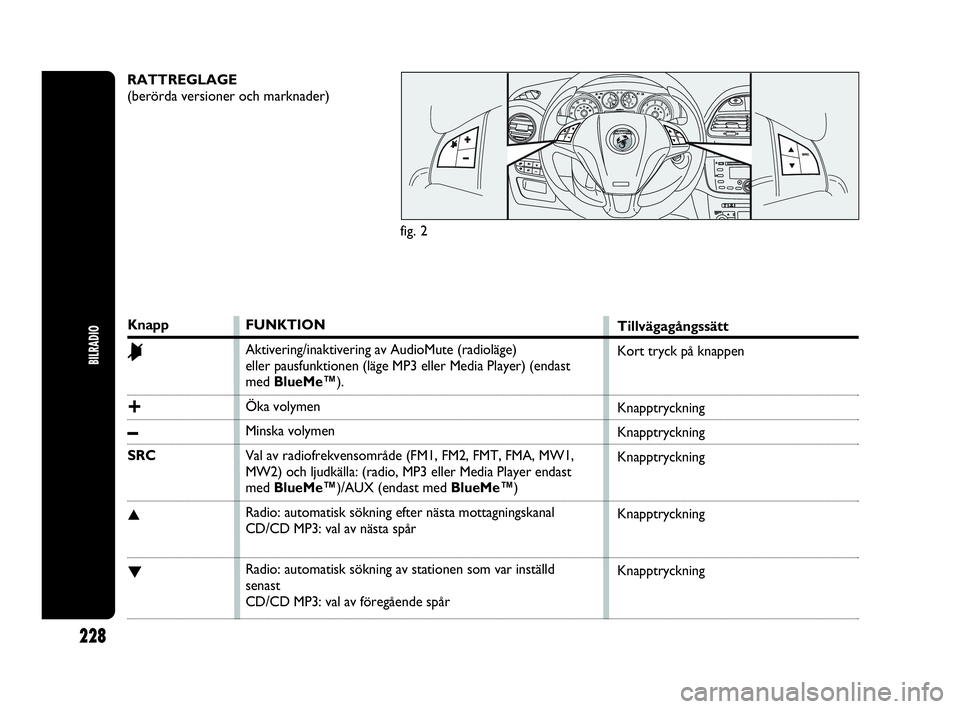 Abarth Punto 2018  Drift- och underhållshandbok (in Swedish) RATTREGLAGE
(berörda versioner och marknader)
Knapp
&
+
–
SRC
▲ 
▼
FUNKTION
Aktivering/inaktivering av AudioMute (radioläge) 
eller pausfunktionen (läge MP3 eller Media Player) (endast
med Bl