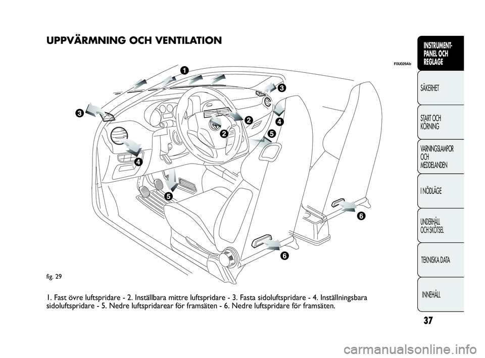 Abarth Punto 2016  Drift- och underhållshandbok (in Swedish) 37
INSTRUMENT-
PANEL OCH 
REGLAGE
SÄKERHET
START OCH 
KÖRNING
VARNINGSLAMPOR
OCH
MEDDELANDEN
I NÖDLÄGE
UNDERHÅLL
OCH SKÖTSEL
TEKNISKA DATA
INNEHÅLL
fig. 29
F0U029Ab
UPPVÄRMNING OCH VENTILATION