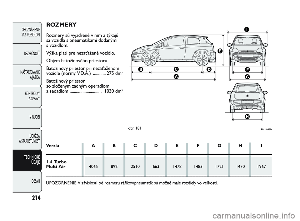 Abarth Punto 2012 Návod na použitie a údržbu (in Slovak) 214
OBOZNÁMENIE
SA S VOZIDLOM
BEZPEČNOSŤ
NAŠTARTOVANIE A JAZDA
KONTROLKY A SPRÁVY
V NÚDZI
ÚDRŽBA
A STAROSTLIVOSŤ
TECHNICKÉ ÚD
AJE
OBSAH
obr. 181F0U184Ab
ROZMERY
Rozmery sú vyjadrené v Abarth Punto 2012 Návod na použitie a údržbu (in Slovak) 214
OBOZNÁMENIE
SA S VOZIDLOM
BEZPEČNOSŤ
NAŠTARTOVANIE A JAZDA
KONTROLKY A SPRÁVY
V NÚDZI
ÚDRŽBA
A STAROSTLIVOSŤ
TECHNICKÉ ÚD
AJE
OBSAH
obr. 181F0U184Ab
ROZMERY
Rozmery sú vyjadrené v