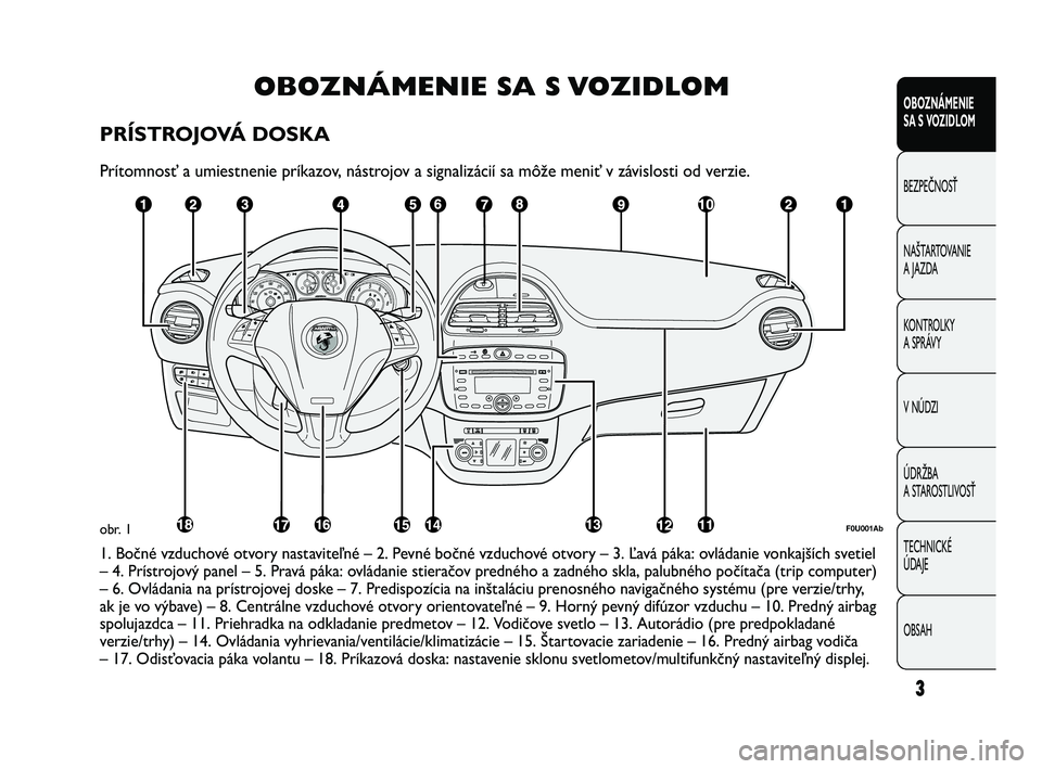 Abarth Punto 2012  Návod na použitie a údržbu (in Slovak) OBOZNÁMENIE SA S VOZIDLOM
PRÍSTROJOVÁ DOSKA
Prítomnosť a umiestnenie príkazov, nástrojov a signalizácií sa môže meniť v závislosti od verzie.
F0U001Abobr. 1
1. Bočné vzduchové otvory n