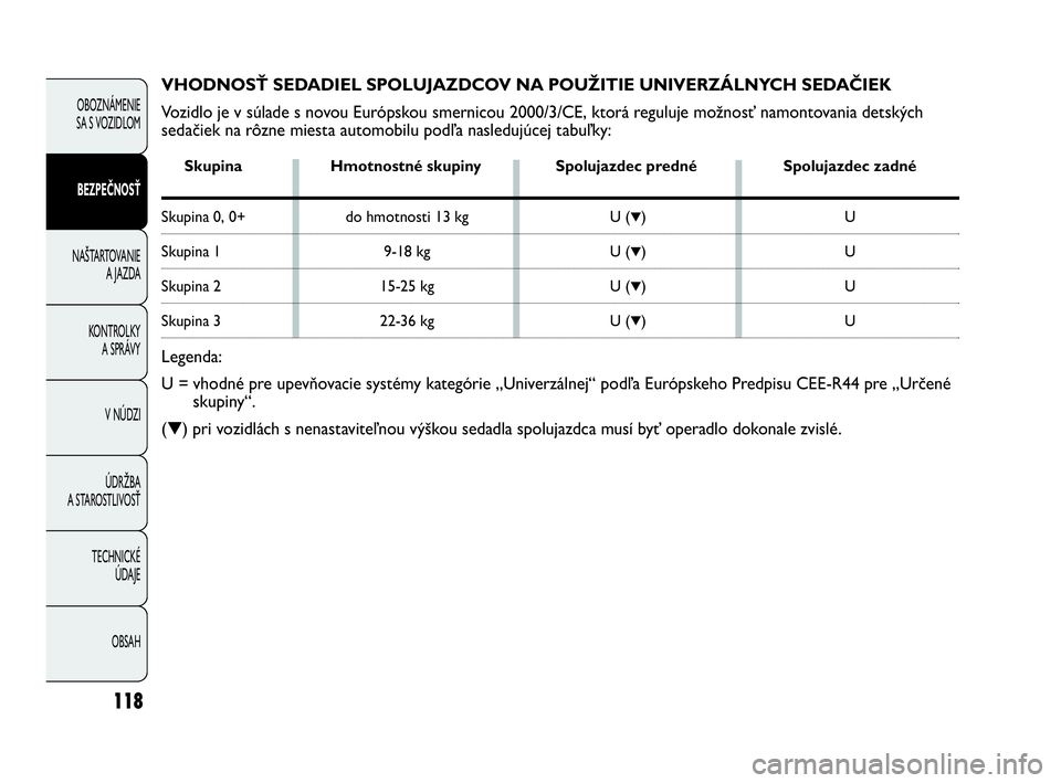 Abarth Punto 2014 Návod na použitie a údržbu (in Slovak) Skupina Hmotnostné skupiny Spolujazdec predné Spolujazdec zadné
Skupina 0, 0+ do hmotnosti 13 kg U (▼)U
Skupina 1 9-18 kg U (▼)U
Skupina 2 15-25 kg U (▼)U
Skupina 3 22-36 kg U (▼)U
Legenda: Abarth Punto 2014 Návod na použitie a údržbu (in Slovak) Skupina Hmotnostné skupiny Spolujazdec predné Spolujazdec zadné
Skupina 0, 0+ do hmotnosti 13 kg U (▼)U
Skupina 1 9-18 kg U (▼)U
Skupina 2 15-25 kg U (▼)U
Skupina 3 22-36 kg U (▼)U
Legenda: