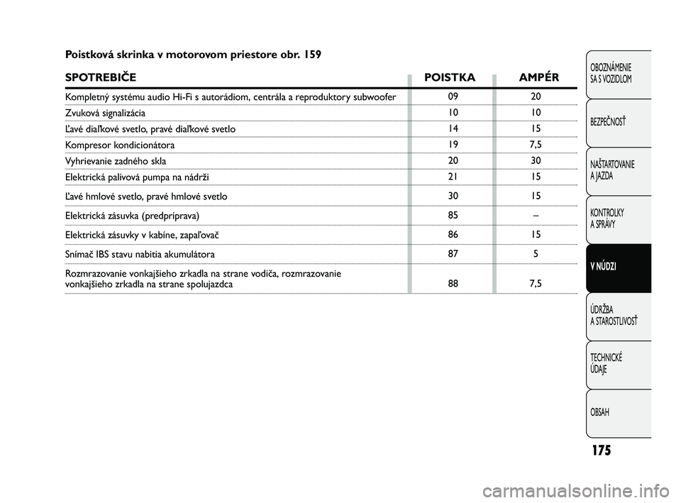 Abarth Punto 2014 Návod na použitie a údržbu (in Slovak) Poistková skrinka v motorovom priestore obr. 159
SPOTREBIČE POISTKA AMPÉR
Kompletný systému audio Hi-Fi s autorádiom, centrála a reproduktory subwoofer
Zvuková signalizácia
Ľavé diaľkové Abarth Punto 2014 Návod na použitie a údržbu (in Slovak) Poistková skrinka v motorovom priestore obr. 159
SPOTREBIČE POISTKA AMPÉR
Kompletný systému audio Hi-Fi s autorádiom, centrála a reproduktory subwoofer
Zvuková signalizácia
Ľavé diaľkové