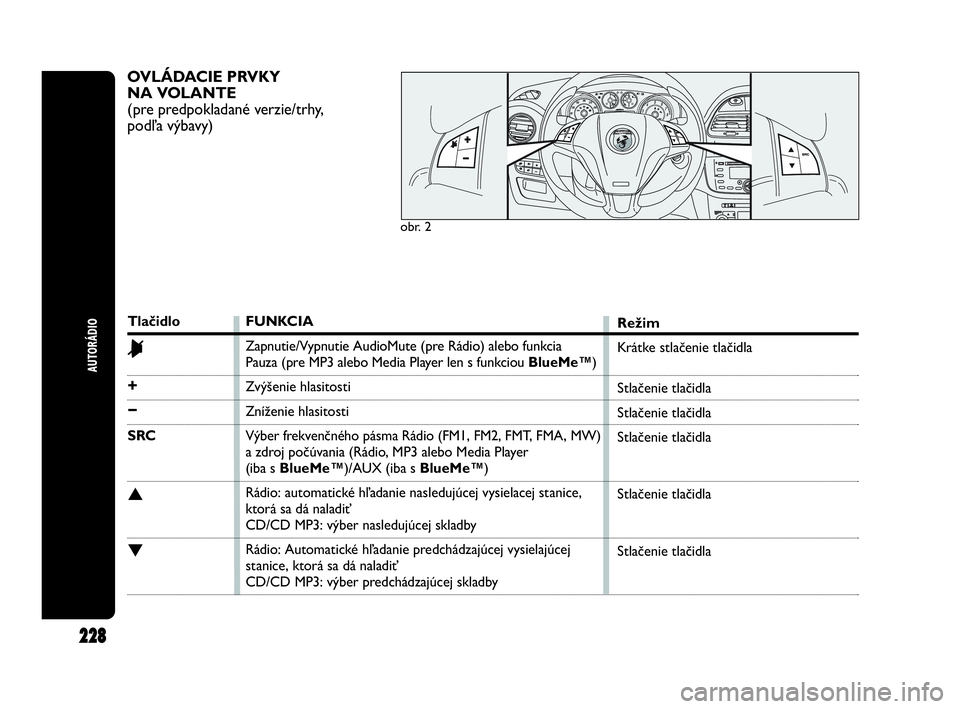 Abarth Punto 2021  Návod na použitie a údržbu (in Slovak) OVLÁDACIE PRVKY
NA VOLANTE
(pre predpokladané verzie/trhy,
podľa výbavy)
Tlačidlo
&
+
−
SRC
▲
▼
FUNKCIA
Zapnutie/Vypnutie AudioMute (pre Rádio) alebo funkcia 
Pauza (pre MP3 alebo Media Pl