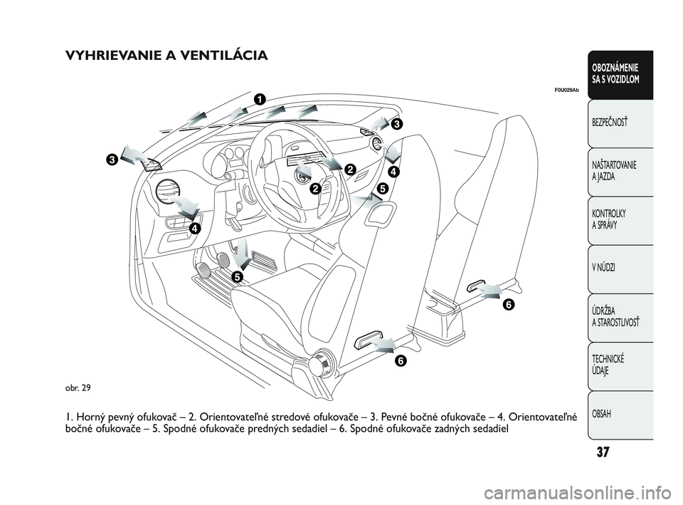 Abarth Punto 2020  Návod na použitie a údržbu (in Slovak) 37
OBOZNÁMENIE 
SA S VOZIDLOM
BEZPEČNOSŤ
NAŠTARTOVANIE
A JAZDA
KONTROLKY 
A SPRÁVY
V NÚDZI
ÚDRŽBA 
A STAROSTLIVOSŤ
TECHNICKÉ 
ÚDAJE
OBSAH
obr. 29
F0U029Ab
VYHRIEVANIE A VENTILÁCIA
1. Horn�