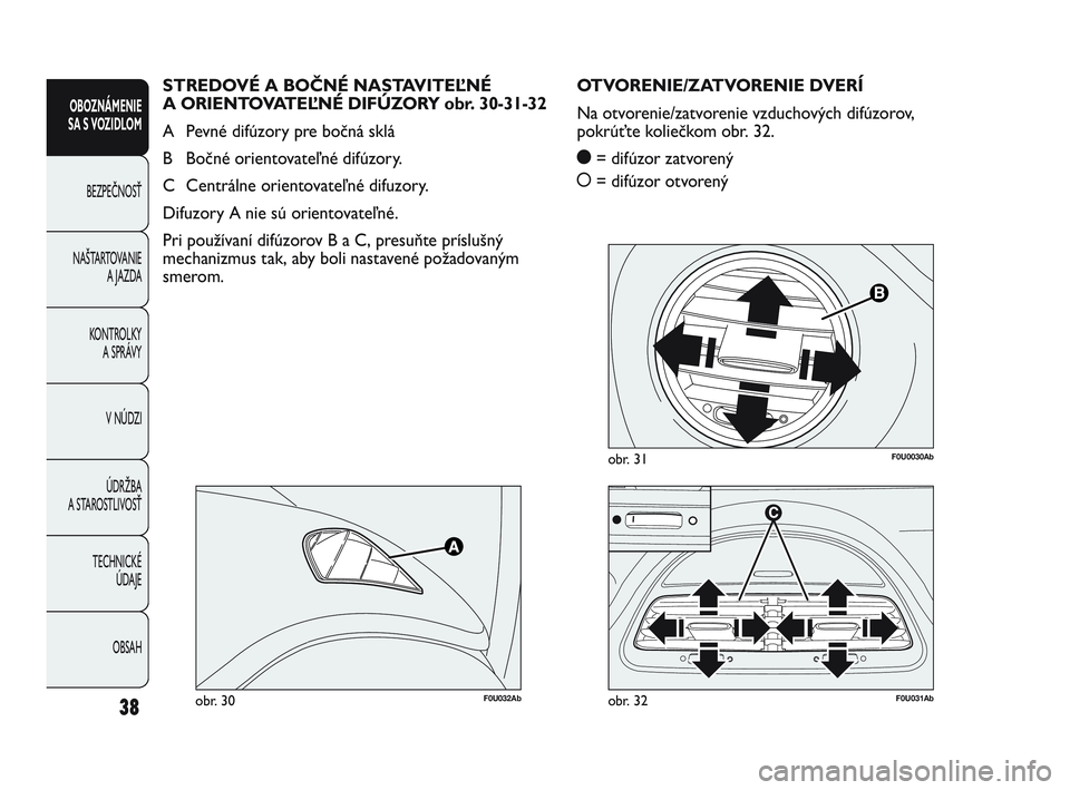 Abarth Punto 2015  Návod na použitie a údržbu (in Slovak) OBSAH TECHNICKÉ 
ÚDAJE ÚDRŽBA
A STAROSTLIVOSŤV NÚDZI KONTROLKY 
A SPRÁVY NAŠTARTOVANIE
A JAZDA BEZPEČNOSŤ
OBOZNÁMENIE
SA S VOZIDLOM
38
F0U0030Abobr. 31
F0U032Abobr. 30F0U031Abobr. 32
OTVORE