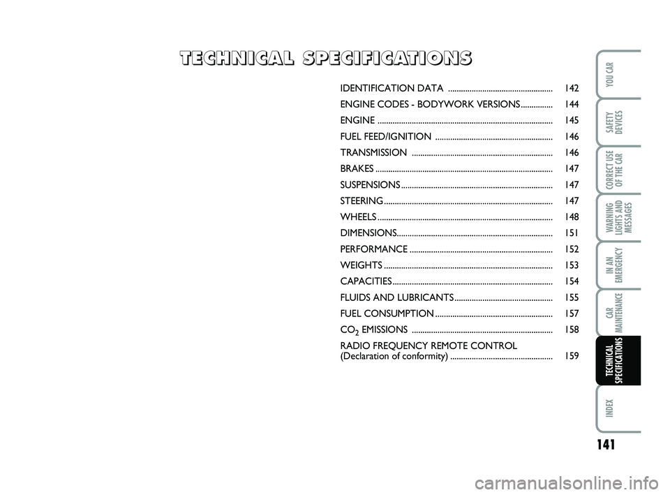 Abarth 500 2008  Owner handbook (in English) 141
WARNING
LIGHTS AND
MESSAGES
INDEX
YOU CAR
SAFETY
DEVICES
CORRECT USE
OF THE 
CAR 
IN AN
EMERGENCY
CAR
MAINTENANCE
TECHNICAL
SPECIFICATIONS
IDENTIFICATION DATA .....................................