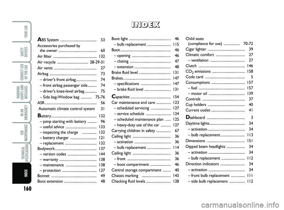 Abarth 500 2009  Owner handbook (in English) 160
WARNING
LIGHTS AND
MESSAGES
YOUR CAR
SAFETY
DEVICES
CORRECT USE
OF THE 
CAR 
IN AN
EMERGENCY
CAR
MAINTENANCE
TECHNICAL
SPECIFICATIONS
INDEX
Boot light .............................................