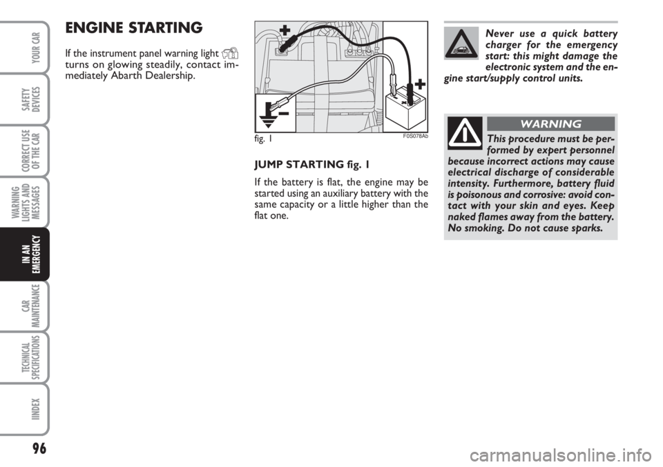 Abarth 500 2011  Owner handbook (in English) 96
WARNING
LIGHTS AND
MESSAGES
CAR
MAINTENANCE
TECHNICAL
SPECIFICATIONS
IINDEX
YOUR CAR
SAFETY
DEVICES
CORRECT USE
OF THE 
CAR
IN AN
EMERGENCY
JUMP STARTING fig. 1
If the battery is flat, the engine m