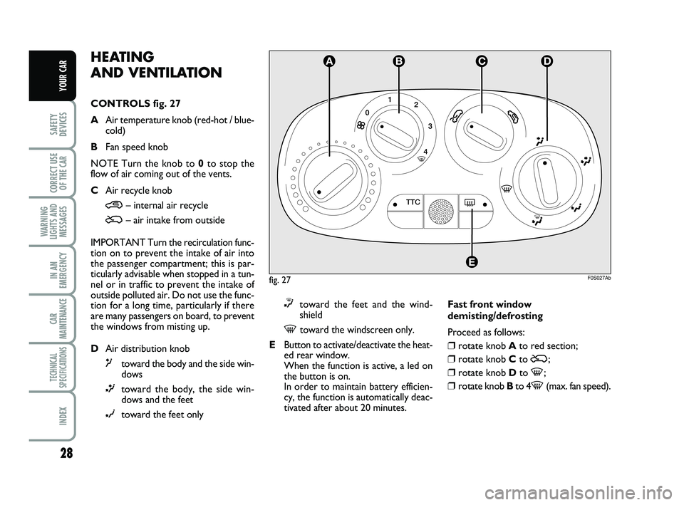 Abarth 500 2013  Owner handbook (in English) 28
SAFETY
DEVICES
CORRECT USE
OF THE 
CAR 
WARNING
LIGHTS AND
MESSAGES
IN AN
EMERGENCY
CAR
MAINTENANCE
TECHNICAL
SPECIFICATIONS
INDEX
YOUR CAR
fig. 27F0S027Ab
HEATING 
AND VENTILATION
CONTROLS fig. 27