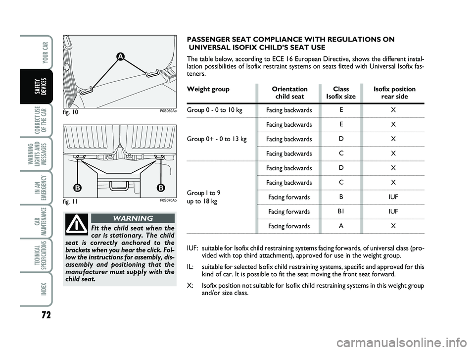 Abarth 500 2014  Owner handbook (in English) 72
CORRECT USE
OF THE 
CAR 
WARNING
LIGHTS AND
MESSAGES
IN AN
EMERGENCY
CAR
MAINTENANCE
TECHNICAL
SPECIFICATIONS
INDEX
YOUR CAR
SAFETY
DEVICES
Fit the child seat when the
car is stationary. The child
