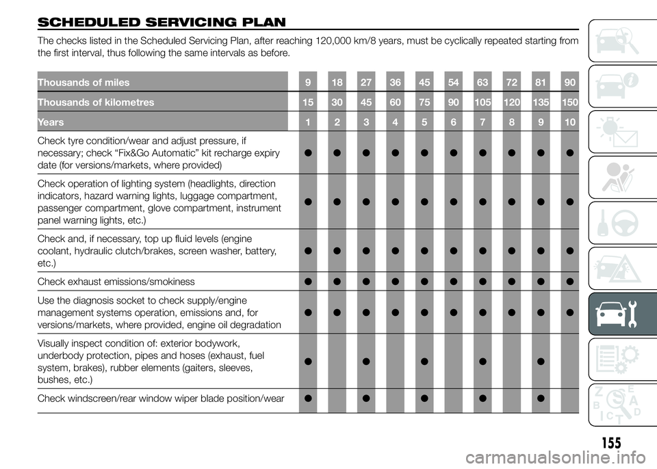 Abarth 500 2015  Owner handbook (in English) SCHEDULED SERVICING PLAN
The checks listed in the Scheduled Servicing Plan, after reaching 120,000 km/8 years, must be cyclically repeated starting from
the first interval, thus following the same int