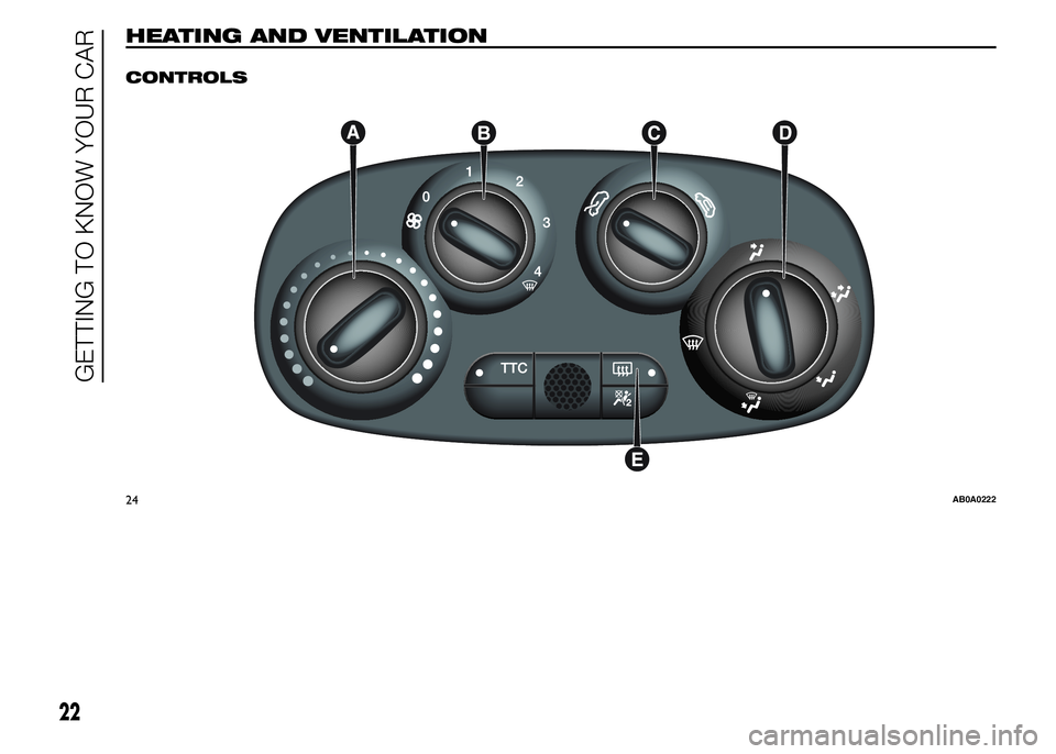 Abarth 500 2015  Owner handbook (in English) HEATING AND VENTILATION.
CONTROLS
24AB0A0222
22
GETTING TO KNOW YOUR CAR 