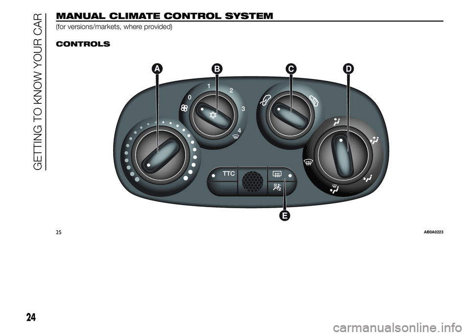 Abarth 500 2015  Owner handbook (in English) MANUAL CLIMATE CONTROL SYSTEM
(for versions/markets, where provided).
CONTROLS
25AB0A0223
24
GETTING TO KNOW YOUR CAR 