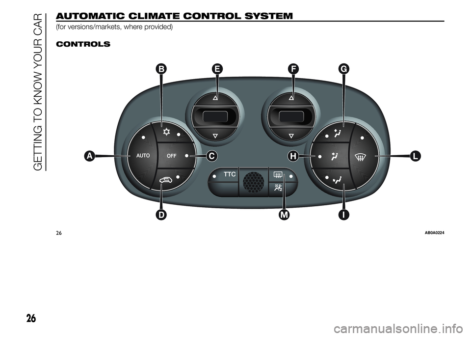 Abarth 500 2015  Owner handbook (in English) AUTOMATIC CLIMATE CONTROL SYSTEM
(for versions/markets, where provided).
CONTROLS
26AB0A0224
26
GETTING TO KNOW YOUR CAR 