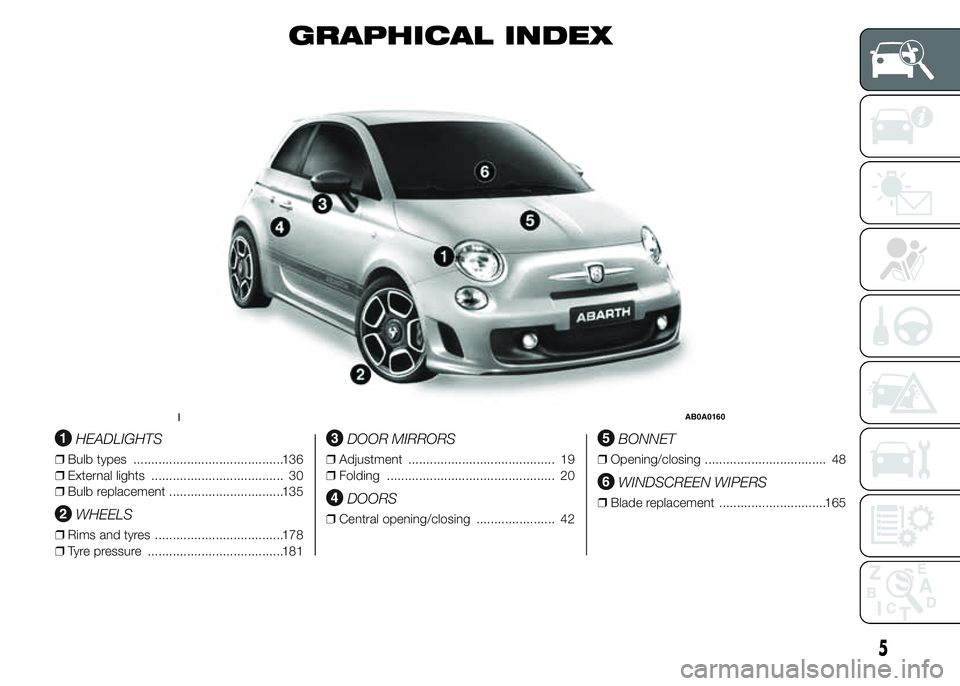Abarth 500 2015  Owner handbook (in English) GRAPHICAL INDEX
.
HEADLIGHTS
❒Bulb types ..........................................136
❒External lights ..................................... 30
❒Bulb replacement ...............................