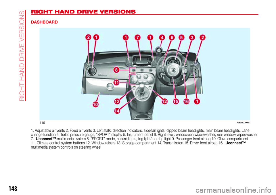 Abarth 500 2017  Owner handbook (in English) RIGHT HAND DRIVE VERSIONS
DASHBOARD
1. Adjustable air vents 2. Fixed air vents 3. Left stalk: direction indicators, side/tail lights, dipped beam headlights, main beam headlights, Lane
change function
