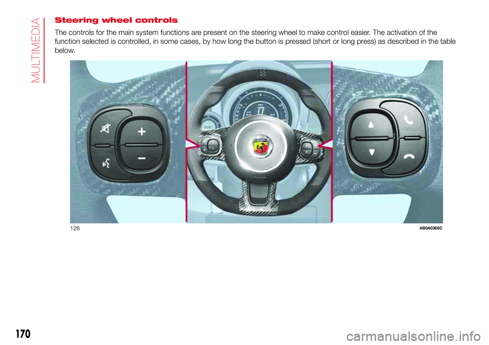 Abarth 500 2017 Owner handbook (in English) Steering wheel controls
The controls for the main system functions are present on the steering wheel to make control easier. The activation of the
function selected is controlled, in some cases, by ho Abarth 500 2017 Owner handbook (in English) Steering wheel controls
The controls for the main system functions are present on the steering wheel to make control easier. The activation of the
function selected is controlled, in some cases, by ho