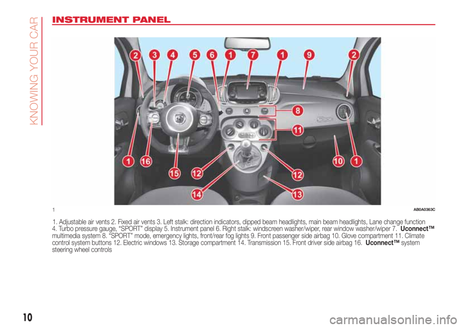 Abarth 500 2018  Owner handbook (in English) INSTRUMENT PANEL
1. Adjustable air vents 2. Fixed air vents 3. Left stalk: direction indicators, dipped beam headlights, main beam headlights, Lane change function
4. Turbo pressure gauge, “SPORT”