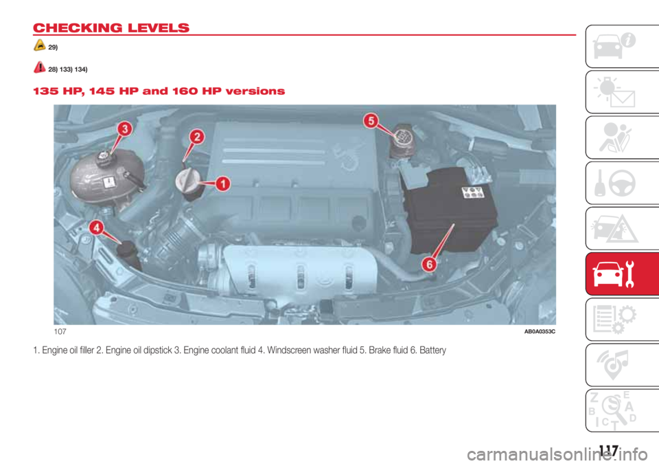 Abarth 500 2018  Owner handbook (in English) CHECKING LEVELS
29)
28) 133) 134).
135 HP, 145 HP and 160 HP versions
1. Engine oil filler 2. Engine oil dipstick 3. Engine coolant fluid 4. Windscreen washer fluid 5. Brake fluid 6. Battery
107AB0A03