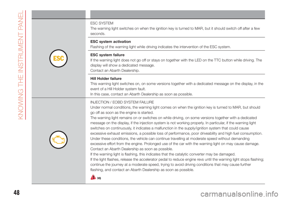 Abarth 500 2018  Owner handbook (in English) Warning light What it means
ESC SYSTEM
The warning light switches on when the ignition key is turned to MAR, but it should switch off after a few
seconds.
ESC system activation
Flashing of the warning