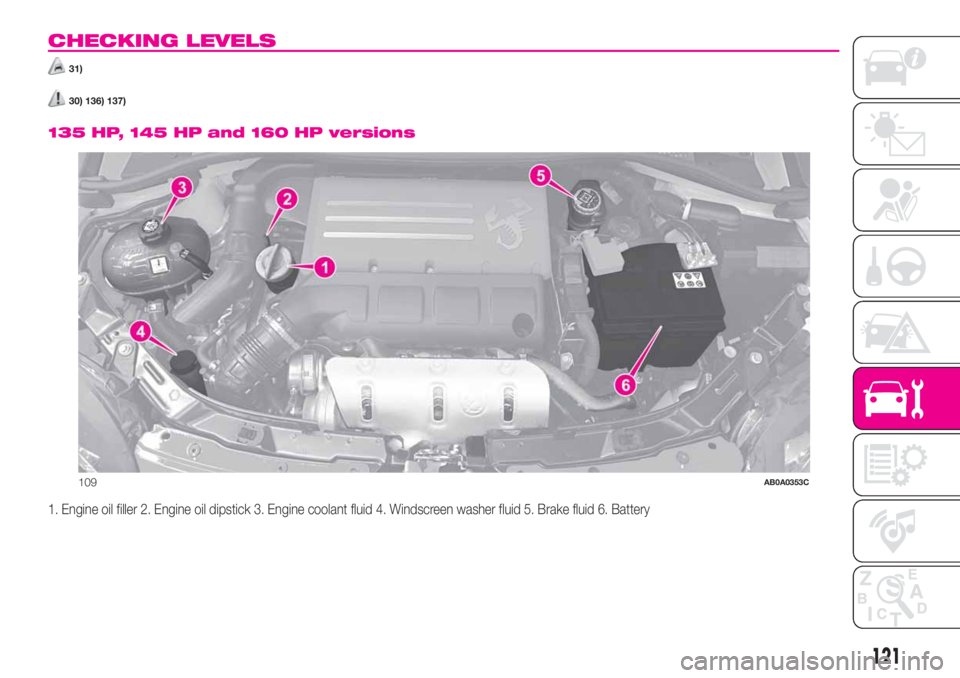 Abarth 500 2020  Owner handbook (in English) CHECKING LEVELS
31)
30) 136) 137).
135 HP, 145 HP and 160 HP versions
1. Engine oil filler 2. Engine oil dipstick 3. Engine coolant fluid 4. Windscreen washer fluid 5. Brake fluid 6. Battery
109AB0A03