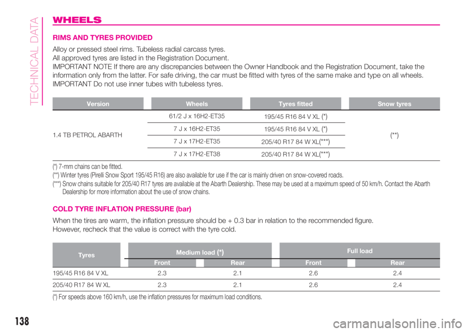 Abarth 500 2020  Owner handbook (in English) WHEELS
RIMS AND TYRES PROVIDED
Alloy or pressed steel rims. Tubeless radial carcass tyres.
All approved tyres are listed in the Registration Document.
IMPORTANT NOTE If there are any discrepancies bet