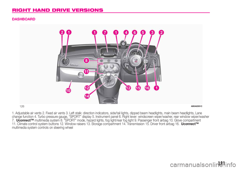 Abarth 500 2020 Owner handbook (in English) RIGHT HAND DRIVE VERSIONS
DASHBOARD
1. Adjustable air vents 2. Fixed air vents 3. Left stalk: direction indicators, side/tail lights, dipped beam headlights, main beam headlights, Lane
change function Abarth 500 2020 Owner handbook (in English) RIGHT HAND DRIVE VERSIONS
DASHBOARD
1. Adjustable air vents 2. Fixed air vents 3. Left stalk: direction indicators, side/tail lights, dipped beam headlights, main beam headlights, Lane
change function