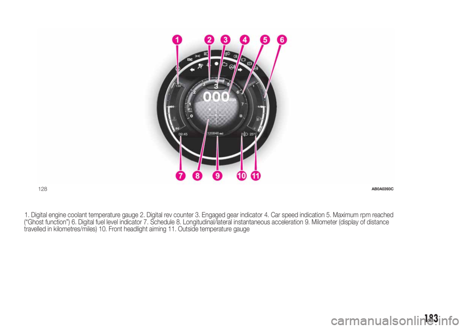 Abarth 500 2020  Owner handbook (in English) 1. Digital engine coolant temperature gauge 2. Digital rev counter 3. Engaged gear indicator 4. Car speed indication 5. Maximum rpm reached
(“Ghost function”) 6. Digital fuel level indicator 7. Sc