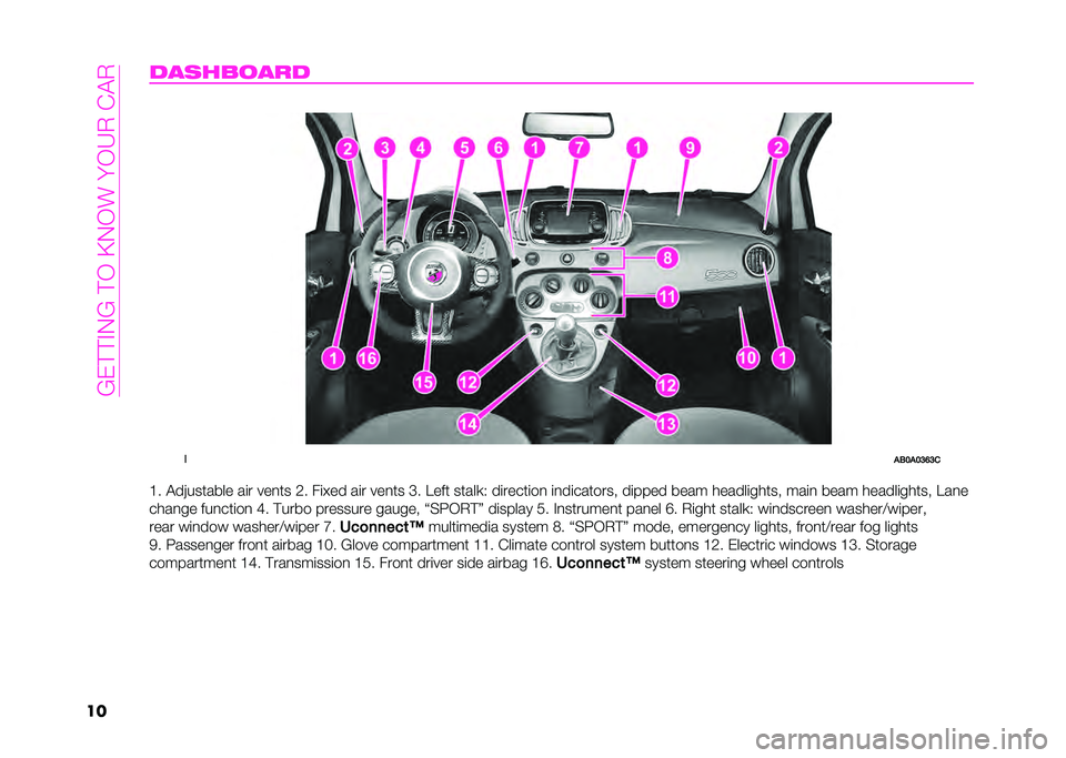 Abarth 500 2021  Owner handbook (in English) ��A�,���)�1�A�����>�1��!��&���0����0
�����	������ �
�
��4�7��7�8��8�
�C� ���-���	���� ��
� ����	� �� ��
�4�� ��
� ����	� �D� �B���	 ��	���