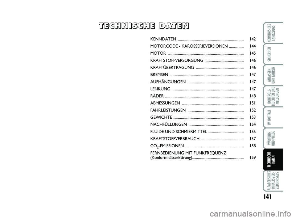 Abarth 500 2010  Betriebsanleitung (in German) 141
KONTROLL-
LEUCHTEN UND
MELDUNGEN
ALFABETISCHES
INHALTSVER-
ZEICHNISABS
KENNTNIS DES
FAHRZEUGS
SICHERHEIT
ANLASSEN 
UND FAHREN
IM NOTFALL
WARTUNG 
UND PFLEGE
TECHNISCHE
DATEN
KENNDATEN ............