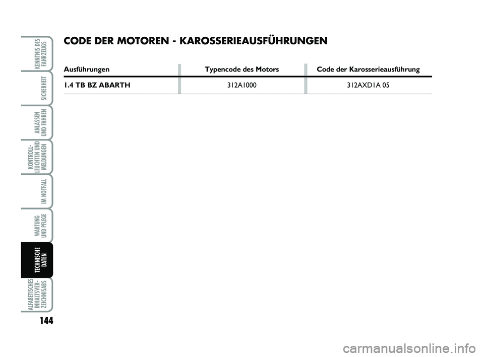 Abarth 500 2010  Betriebsanleitung (in German) 144
KONTROLL-
LEUCHTEN UND
MELDUNGEN
ALFABETISCHES
INHALTSVER-
ZEICHNISABS
KENNTNIS DES
FAHRZEUGS
SICHERHEIT
ANLASSEN 
UND FAHREN
IM NOTFALL
WARTUNG 
UND PFLEGE
TECHNISCHE
DATEN
CODE DER MOTOREN - KAR