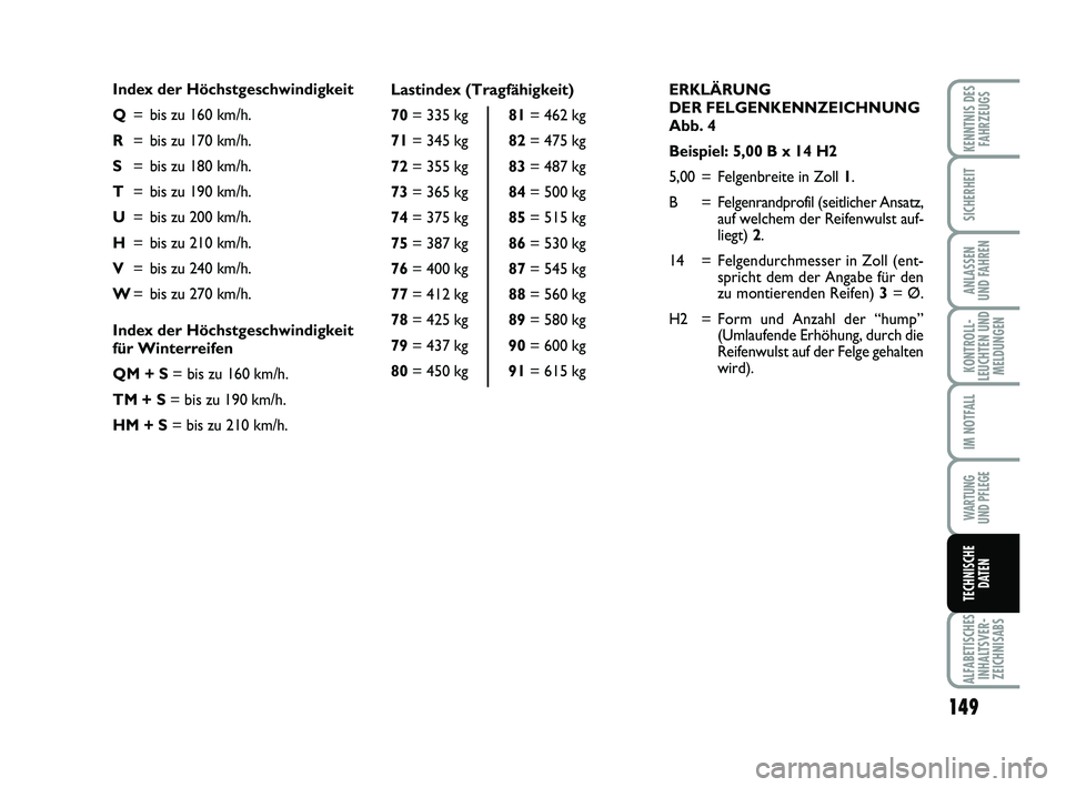 Abarth 500 2010  Betriebsanleitung (in German) ERKLÄRUNG 
DER FELGENKENNZEICHNUNG
Abb. 4
Beispiel: 5,00 B x 14 H2 
5,00 = Felgenbreite in Zoll 1.
B = Felgenrandprofil (seitlicher Ansatz,
auf welchem der Reifenwulst auf-
liegt) 2.
14 = Felgendurch