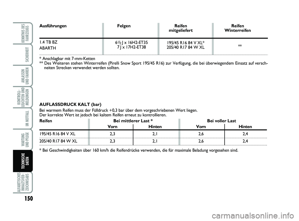 Abarth 500 2010  Betriebsanleitung (in German) 150
KONTROLL-
LEUCHTEN UND
MELDUNGEN
ALFABETISCHES
INHALTSVER-
ZEICHNISABS
KENNTNIS DES
FAHRZEUGS
SICHERHEIT
ANLASSEN 
UND FAHREN
IM NOTFALL
WARTUNG 
UND PFLEGE
TECHNISCHE
DATEN
195/45 R16 84 V XL*
20
