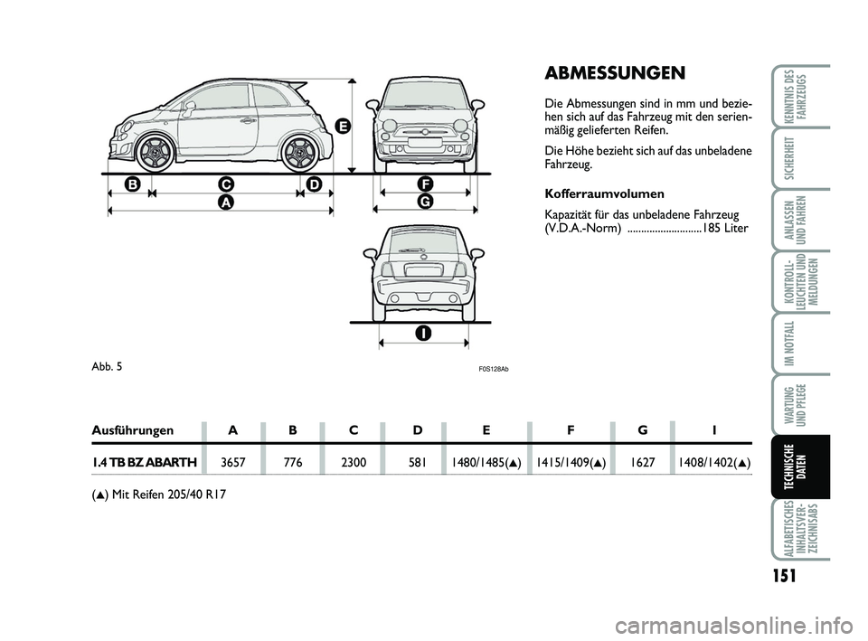 Abarth 500 2010  Betriebsanleitung (in German) ABMESSUNGEN
Die Abmessungen sind in mm und bezie-
hen sich auf das Fahrzeug mit den serien-
mäßig gelieferten Reifen.
Die Höhe bezieht sich auf das unbeladene
Fahrzeug.
Kofferraumvolumen
Kapazität