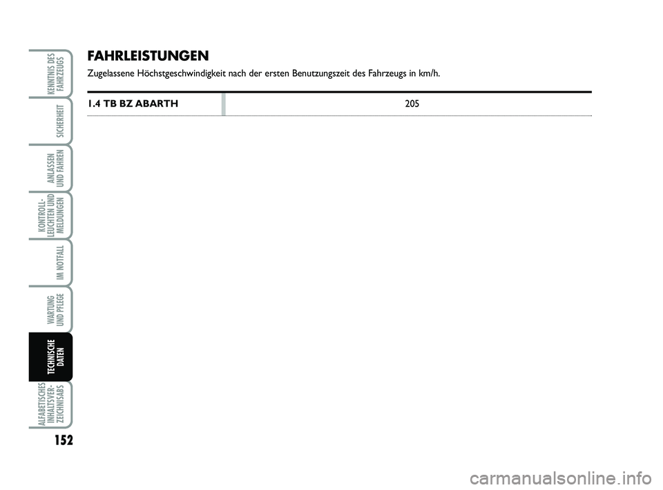 Abarth 500 2010  Betriebsanleitung (in German) 152
KONTROLL-
LEUCHTEN UND
MELDUNGEN
ALFABETISCHES
INHALTSVER-
ZEICHNISABS
KENNTNIS DES
FAHRZEUGS
SICHERHEIT
ANLASSEN 
UND FAHREN
IM NOTFALL
WARTUNG 
UND PFLEGE
TECHNISCHE
DATEN
FAHRLEISTUNGEN
Zugelas