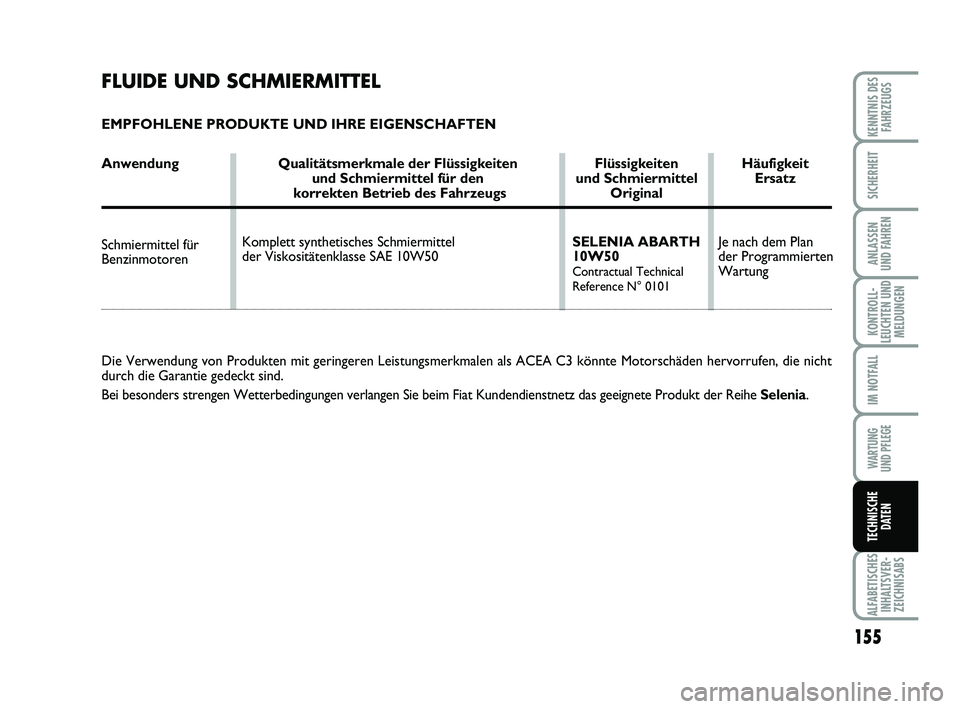 Abarth 500 2010  Betriebsanleitung (in German) 155
KONTROLL-
LEUCHTEN UND
MELDUNGEN
ALFABETISCHES
INHALTSVER-
ZEICHNISABS
KENNTNIS DES
FAHRZEUGS
SICHERHEIT
ANLASSEN 
UND FAHREN
IM NOTFALL
WARTUNG 
UND PFLEGE
TECHNISCHE
DATEN
Je nach dem Plan
der P
