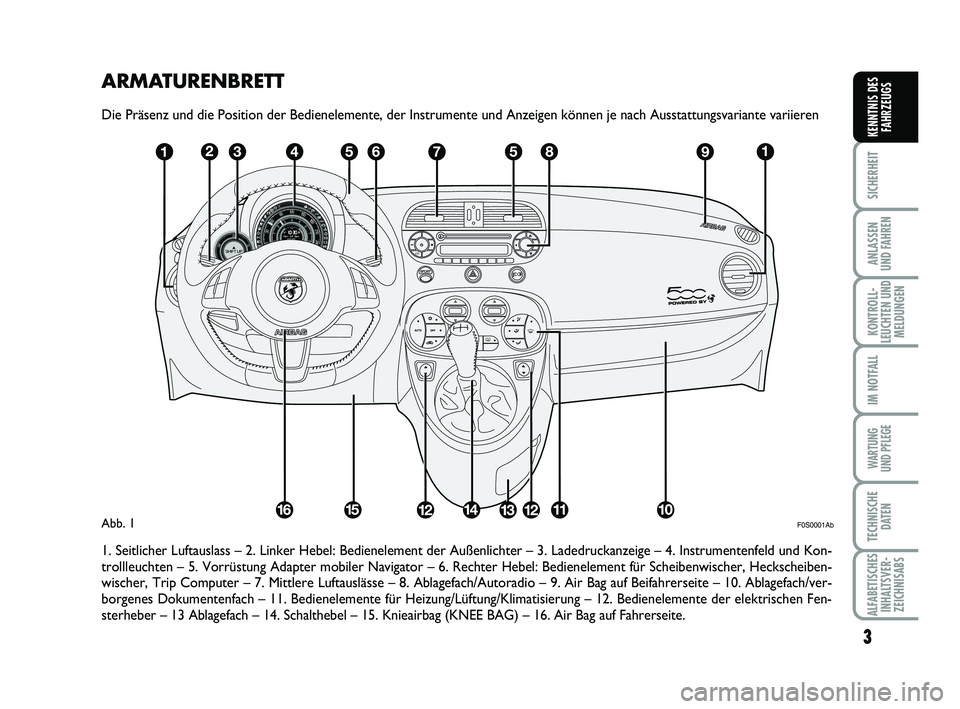 Abarth 500 2010 Betriebsanleitung (in German) ARMATURENBRETT
Die Präsenz und die Position der Bedienelemente, der Instrumente und Anzeigen können je nach Ausstattungsvariante variieren
1. Seitlicher Luftauslass – 2. Linker Hebel: Bedienelemen Abarth 500 2010 Betriebsanleitung (in German) ARMATURENBRETT
Die Präsenz und die Position der Bedienelemente, der Instrumente und Anzeigen können je nach Ausstattungsvariante variieren
1. Seitlicher Luftauslass – 2. Linker Hebel: Bedienelemen