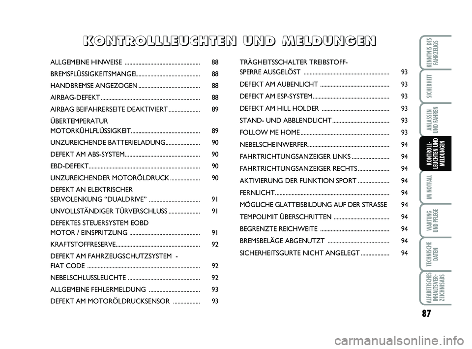 Abarth 500 2008  Betriebsanleitung (in German) 87
IM NOTFALL
WARTUNG 
UND PFLEGE
TECHNISCHE
DATEN
ALFABETISCHES
INHALTSVER-
ZEICHNISABS
KENNTNIS DES
FAHRZEUGS
SICHERHEIT
ANLASSEN 
UND FAHREN
KONTROLL-
LEUCHTEN UND
MELDUNGEN
ALLGEMEINE HINWEISE ...