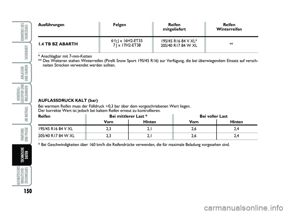 Abarth 500 2011  Betriebsanleitung (in German) 150
KONTROLL-
LEUCHTEN UND
MELDUNGEN
ALFABETISCHES
INHALTSVER-
ZEICHNISABS
KENNTNIS DES
FAHRZEUGS
SICHERHEIT
ANLASSEN 
UND FAHREN
IM NOTFALL
WARTUNG 
UND PFLEGE
TECHNISCHE
DATEN
195/45 R16 84 V XL*
20