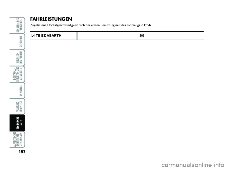 Abarth 500 2011  Betriebsanleitung (in German) 152
KONTROLL-
LEUCHTEN UND
MELDUNGEN
ALFABETISCHES
INHALTSVER-
ZEICHNISABS
KENNTNIS DES
FAHRZEUGS
SICHERHEIT
ANLASSEN 
UND FAHREN
IM NOTFALL
WARTUNG 
UND PFLEGE
TECHNISCHE
DATEN
FAHRLEISTUNGEN
Zugelas